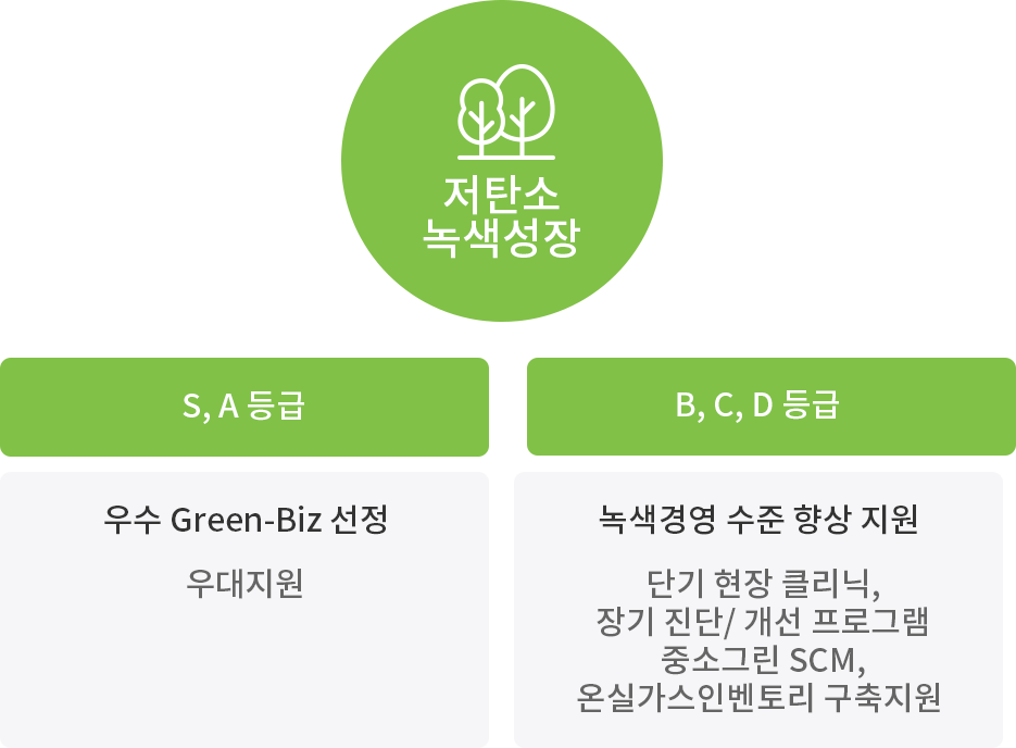 excellent-green-biz