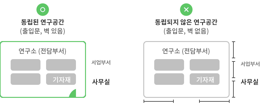 기업부설연구소인증에 대한 요약정리 표